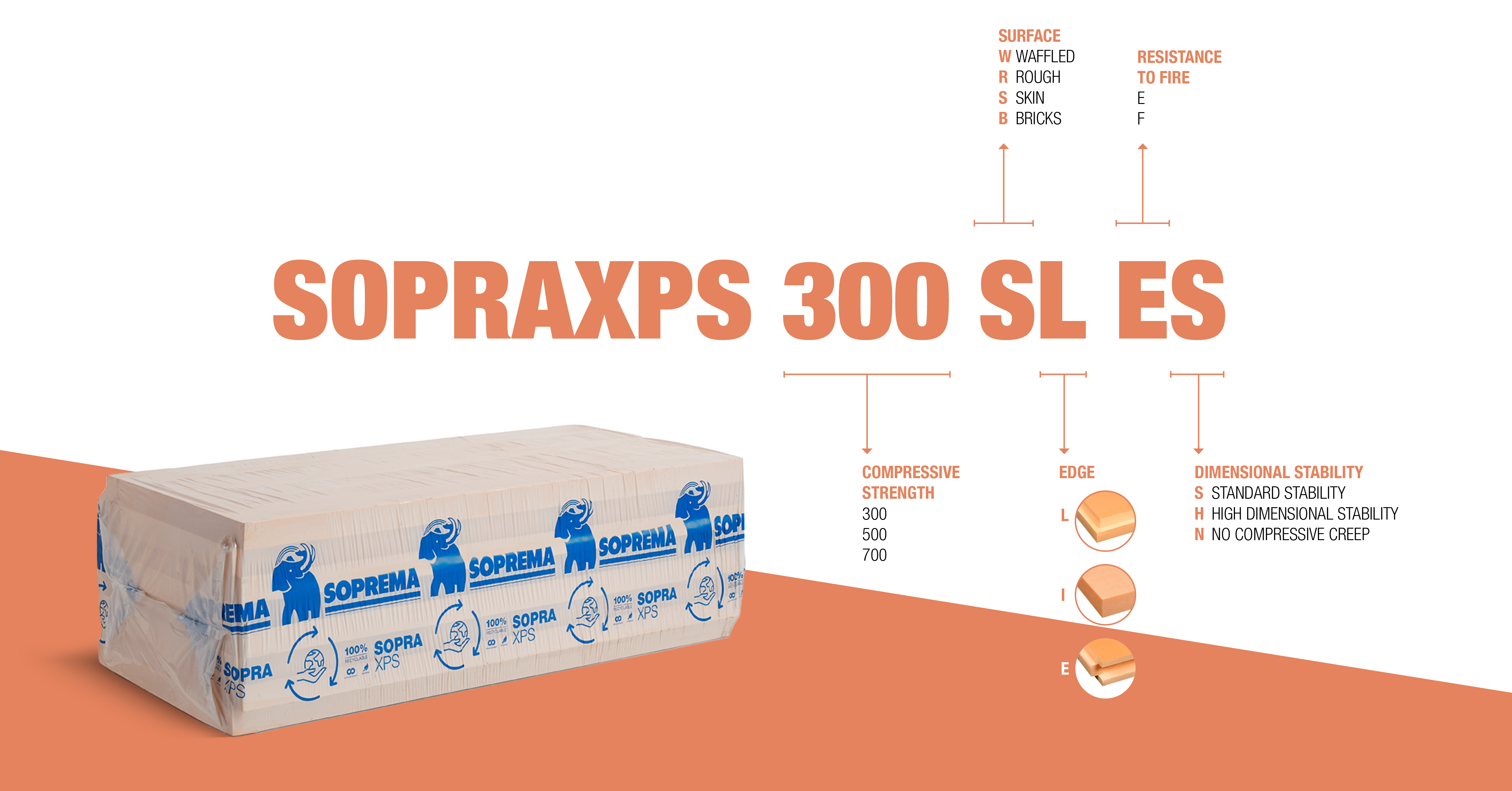 Soprema’s XPS-gamma verandert van naam